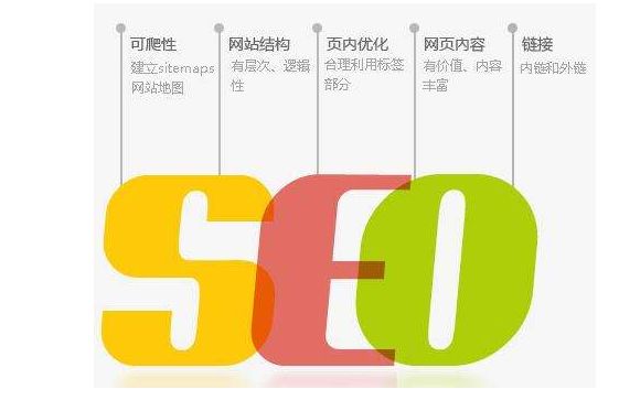 [六安seo]如何把英文网站，与，中文网站区分清楚