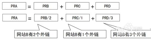 网络推广中什么是外链及如何做外链