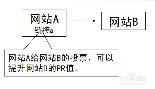 网络推广中什么是外链及如何做外链