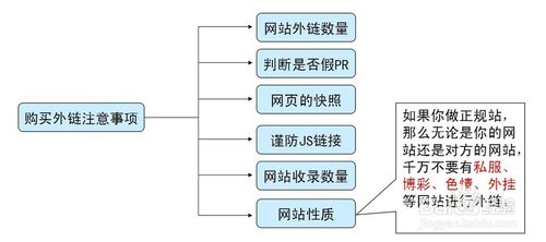 网络推广中什么是外链及如何做外链