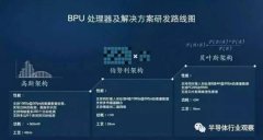 零基础看懂全球 AI 芯片：详解「xPU」