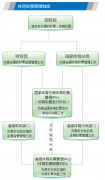 互联网彩票大整顿 腾讯新浪是最后一站么