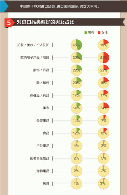 跨境电商-雨果网