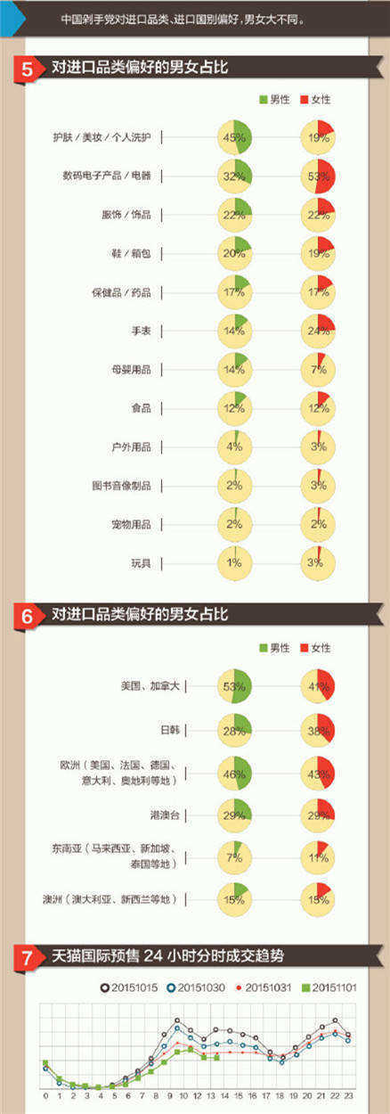 跨境电商-雨果网