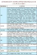 天津销毁不合格进口水果启示录(内附报关报检全套攻略)