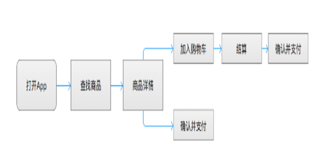 跨境电商APP竞品分析：小红书、网易考拉和达令