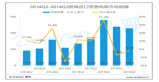 跨境电商APP竞品分析：小红书、网易考拉和达令