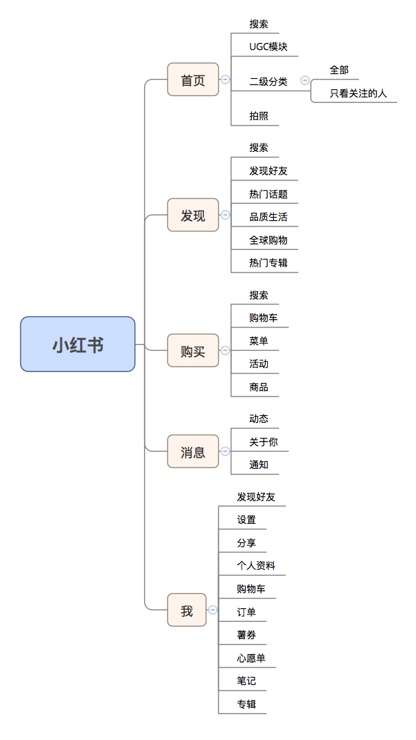 跨境电商APP竞品分析：小红书、网易考拉和达令