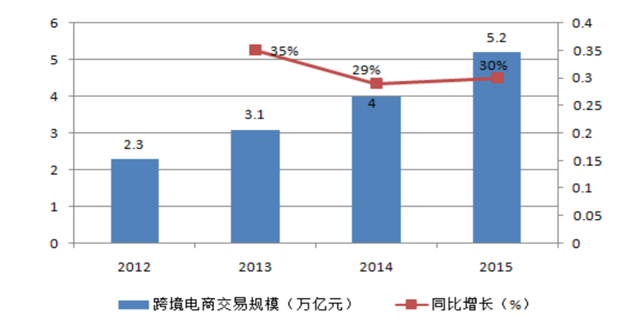 跨境电商APP竞品分析：小红书、网易考拉和达令