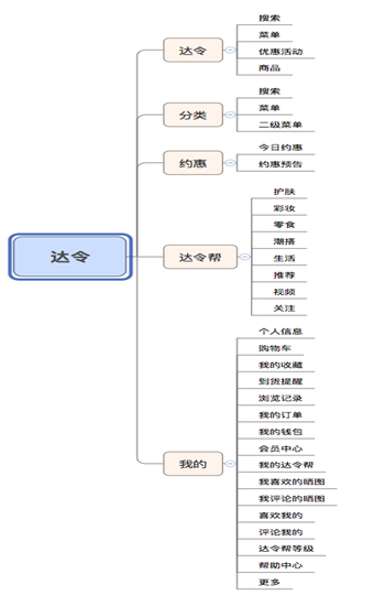 跨境电商APP竞品分析：小红书、网易考拉和达令