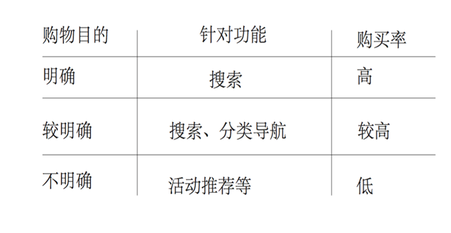 跨境电商APP竞品分析：小红书、网易考拉和达令