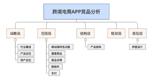 跨境电商APP竞品分析：小红书、网易考拉和达令