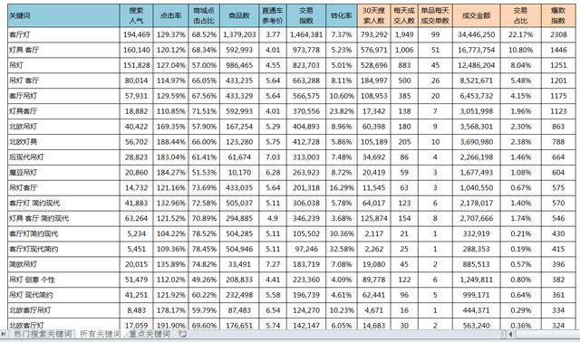 如何获取淘宝关键词来写<span><a  data-cke-saved-href='http://www.paidai.com/labels/%E5%AE%9D%E8%B4%9D.html' href='http://www.paidai.com/labels/%E5%AE%9D%E8%B4%9D.html' target='_blank' class='labeltag'>宝贝</a></span>标题