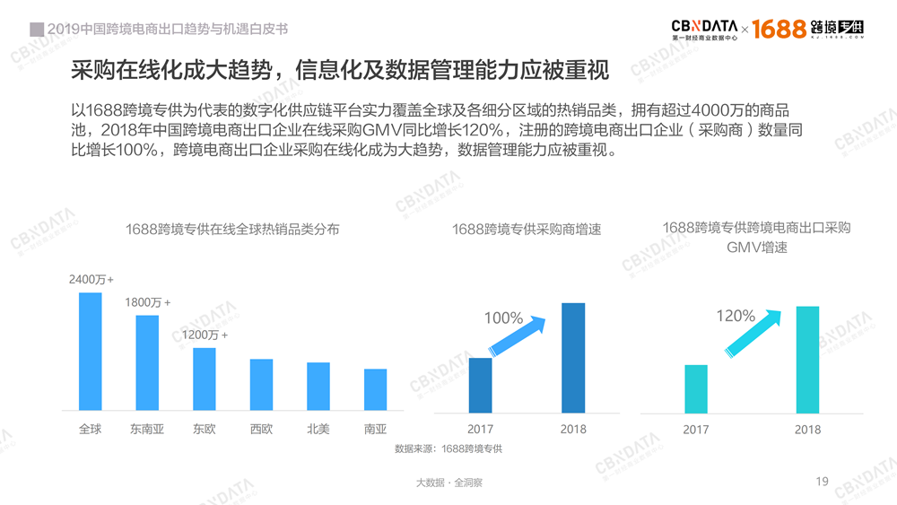 2019中国跨境电商出口趋势与机遇白皮书－最新版-0409-final_18.png