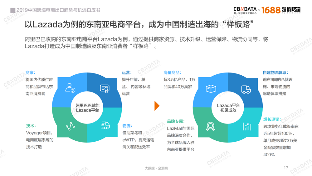 2019中国跨境电商出口趋势与机遇白皮书－最新版-0409-final_16.png