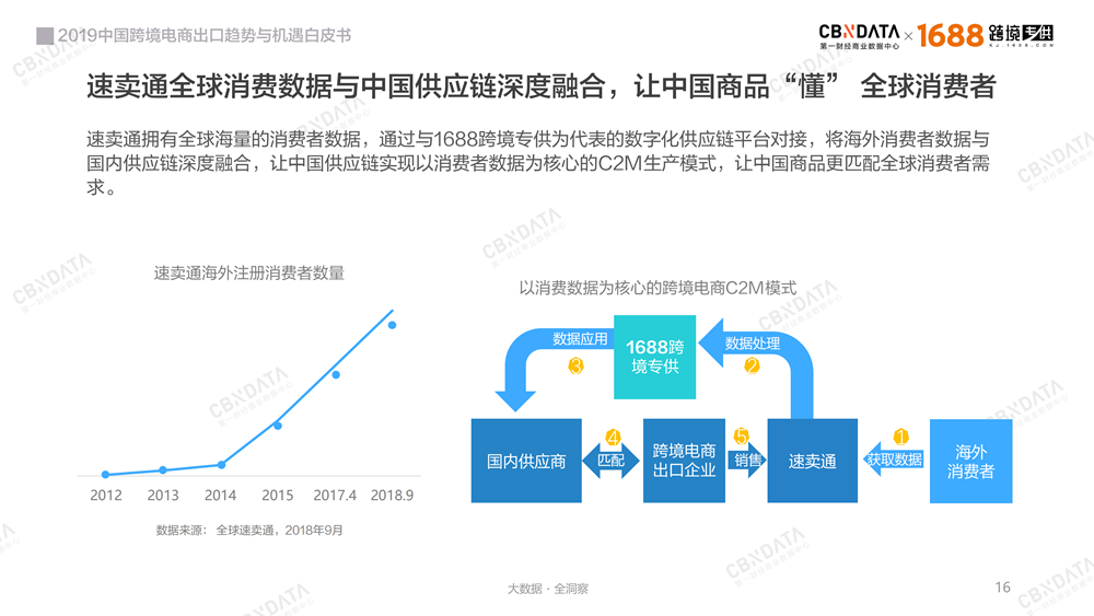 2019中国跨境电商出口趋势与机遇白皮书－最新版-0409-final_15.png