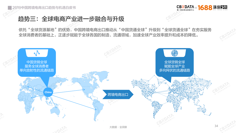 2019中国跨境电商出口趋势与机遇白皮书－最新版-0409-final_33.png