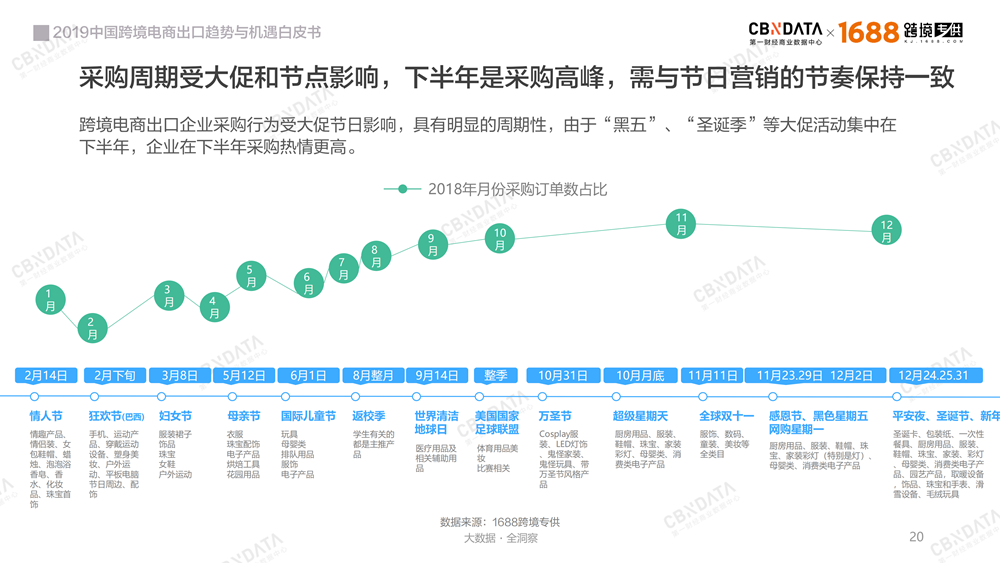 2019中国跨境电商出口趋势与机遇白皮书－最新版-0409-final_19.png