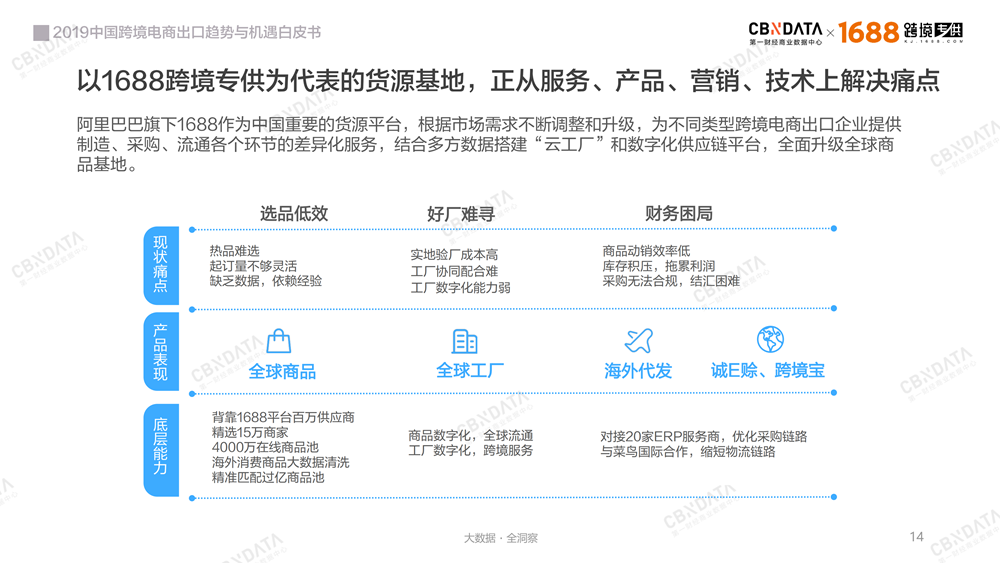 2019中国跨境电商出口趋势与机遇白皮书－最新版-0409-final_13.png