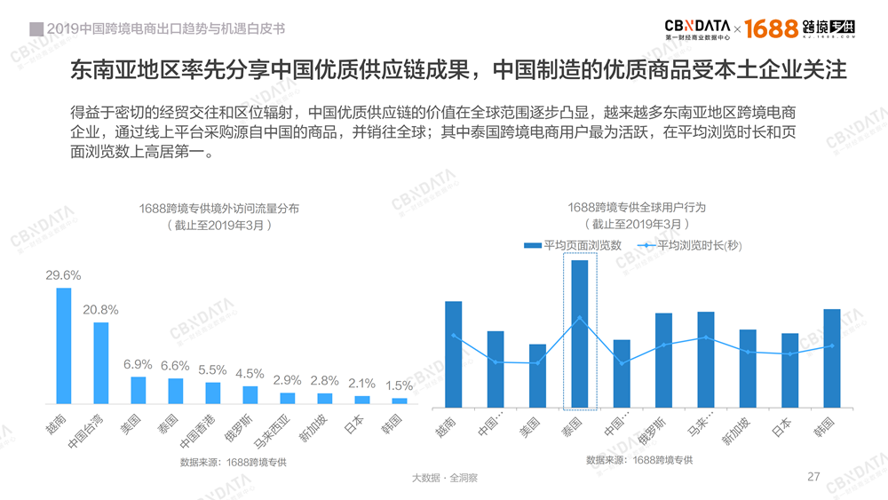 2019中国跨境电商出口趋势与机遇白皮书－最新版-0409-final_26.png