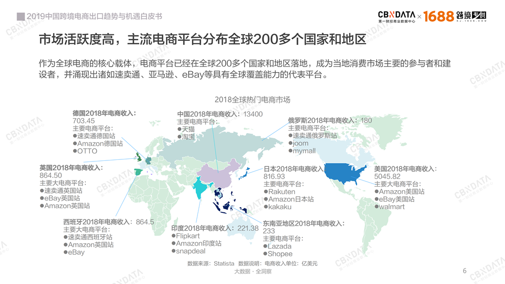 2019中国跨境电商出口趋势与机遇白皮书－最新版-0409-final_05.png