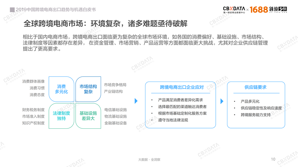 2019中国跨境电商出口趋势与机遇白皮书－最新版-0409-final_09.png