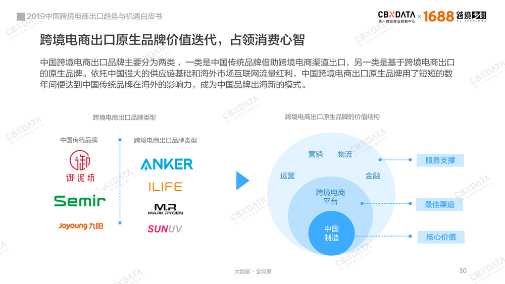 2019中国跨境电商出口趋势与机遇白皮书－最新版-0409-final_29.png