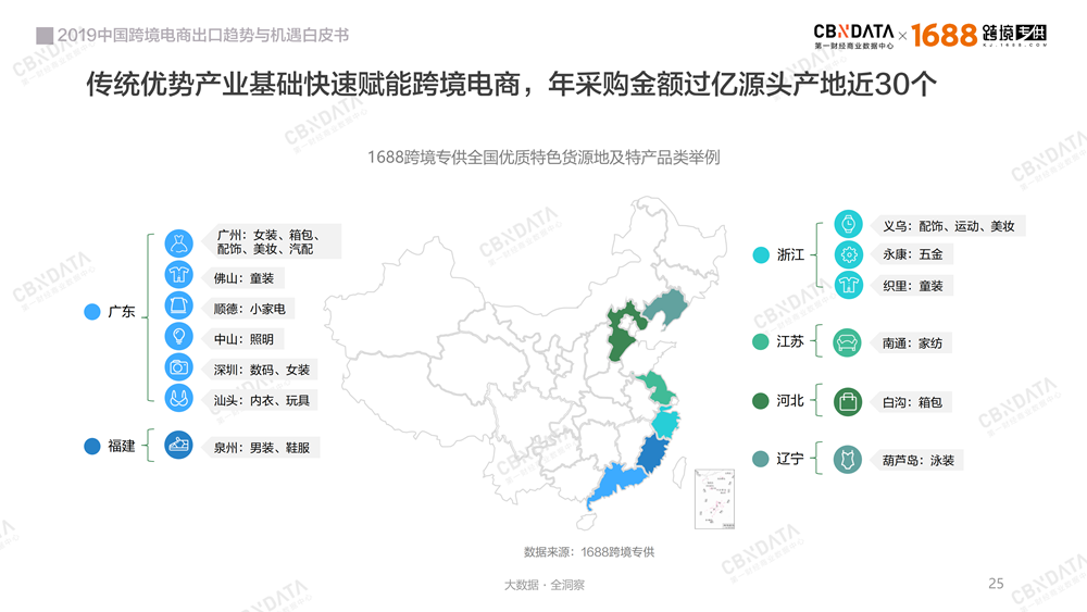 2019中国跨境电商出口趋势与机遇白皮书－最新版-0409-final_24.png