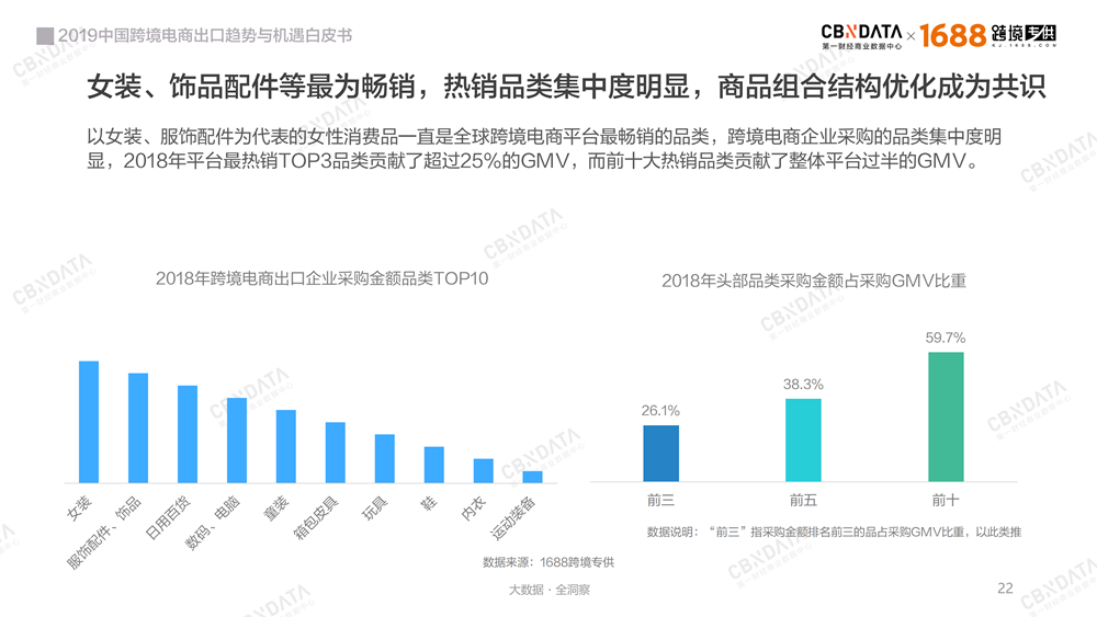 2019中国跨境电商出口趋势与机遇白皮书－最新版-0409-final_21.png