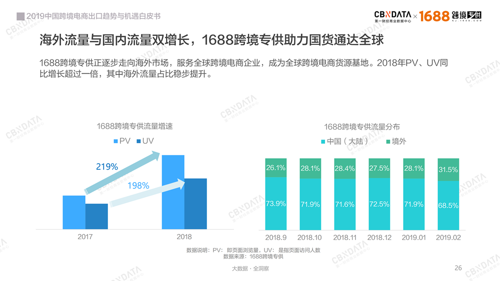 2019中国跨境电商出口趋势与机遇白皮书－最新版-0409-final_25.png