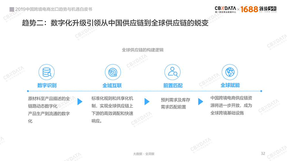 2019中国跨境电商出口趋势与机遇白皮书－最新版-0409-final_31.png