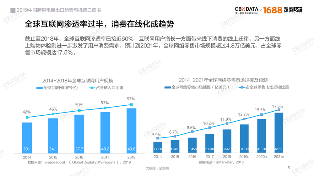 2019中国跨境电商出口趋势与机遇白皮书－最新版-0409-final_04.png