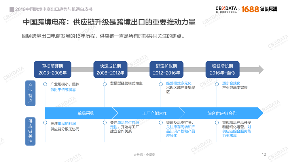 2019中国跨境电商出口趋势与机遇白皮书－最新版-0409-final_11.png