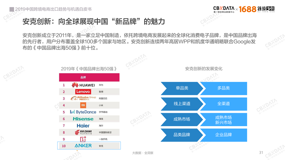 2019中国跨境电商出口趋势与机遇白皮书－最新版-0409-final_30.png