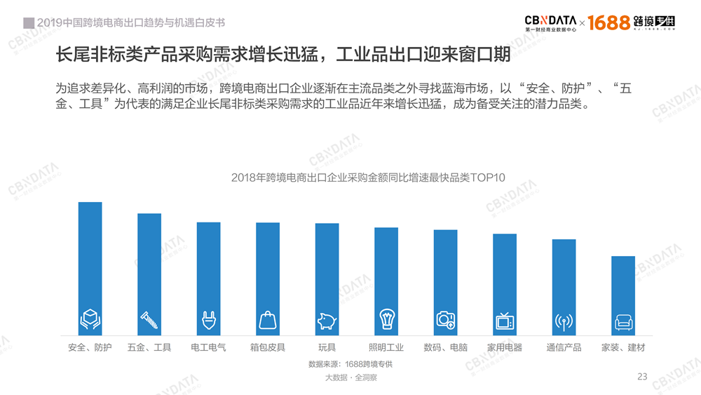 2019中国跨境电商出口趋势与机遇白皮书－最新版-0409-final_22.png