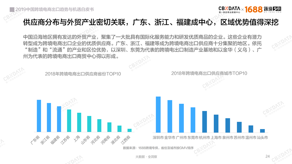 2019中国跨境电商出口趋势与机遇白皮书－最新版-0409-final_23.png