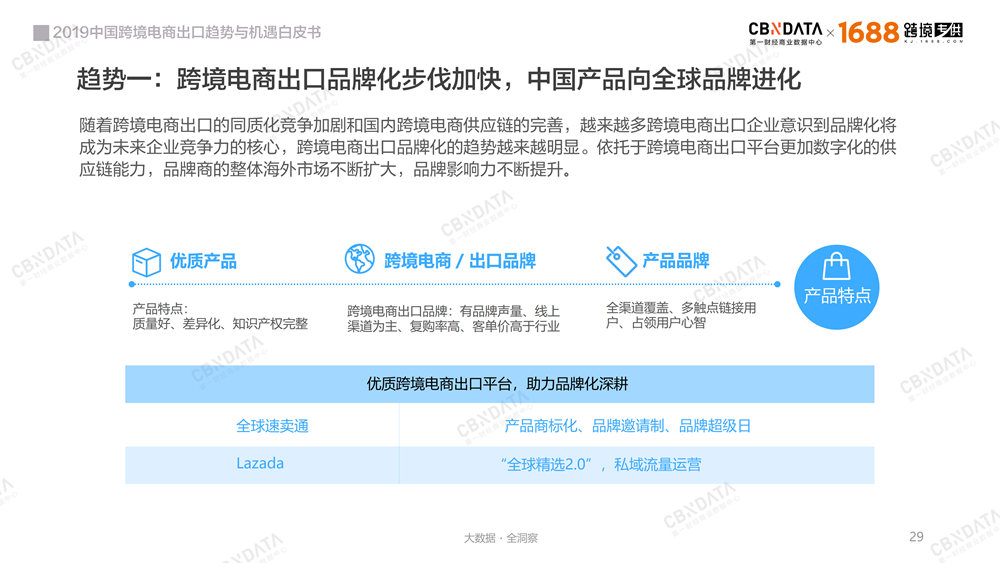 2019中国跨境电商出口趋势与机遇白皮书－最新版-0409-final_28.png