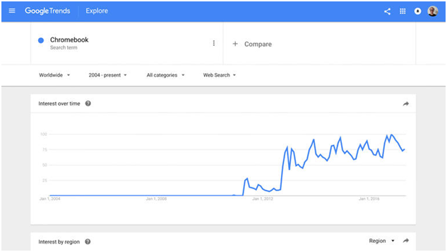 Google Trends谷歌趋势的这五个实用技巧，你会用吗？