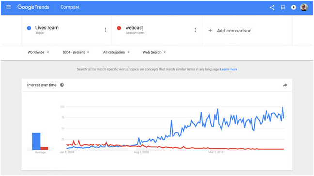 Google Trends谷歌趋势的这五个实用技巧，你会用吗？