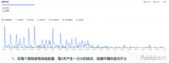 2019社交电商的崛起！——淘宝直播如何快速爆发篇