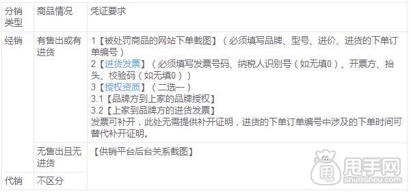 淘宝售假天猫分销商品申诉凭证要求