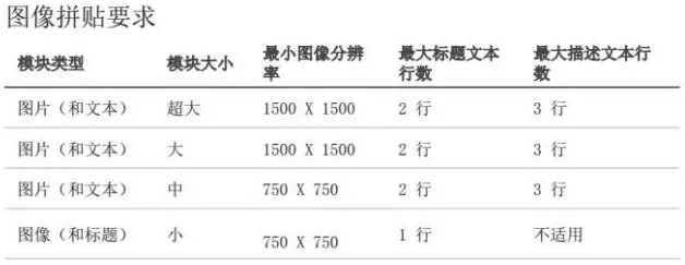 三分钟快速了解亚马逊品牌旗舰店的设计标准