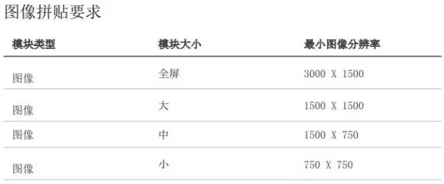 三分钟快速了解亚马逊品牌旗舰店的设计标准