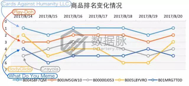 美亚品类爆款分析：遥控直升飞球，现在美国男孩都玩这个，BSR持续飚升