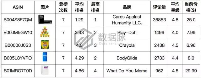 美亚品类爆款分析：遥控直升飞球，现在美国男孩都玩这个，BSR持续飚升