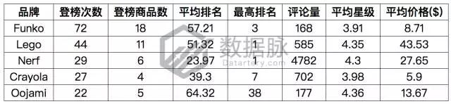 美亚品类爆款分析：遥控直升飞球，现在美国男孩都玩这个，BSR持续飚升