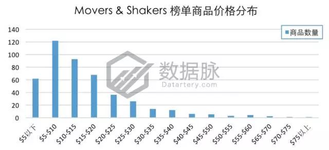 美亚品类爆款分析：遥控直升飞球，现在美国男孩都玩这个，BSR持续飚升