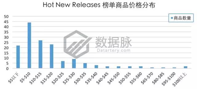 美亚品类爆款分析：遥控直升飞球，现在美国男孩都玩这个，BSR持续飚升