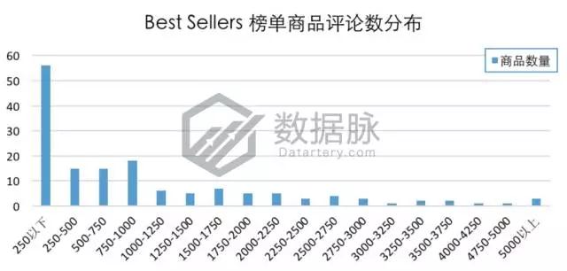 美亚品类爆款分析：遥控直升飞球，现在美国男孩都玩这个，BSR持续飚升