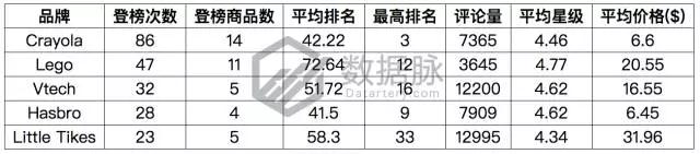 美亚品类爆款分析：遥控直升飞球，现在美国男孩都玩这个，BSR持续飚升